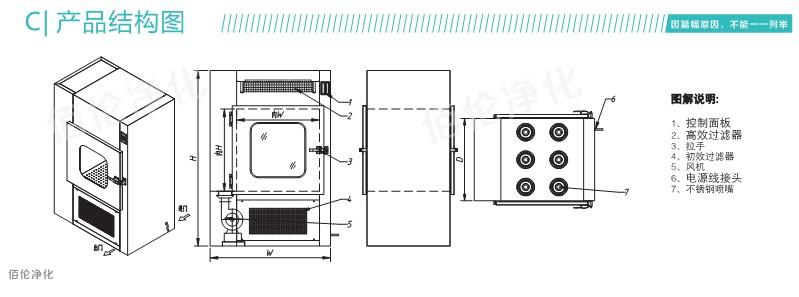 風淋傳遞窗結構圖 風淋傳遞窗結構圖