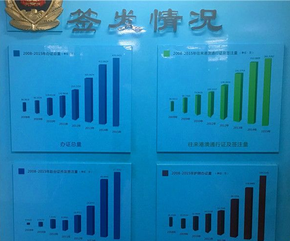 四川出入境護照簽發情況 四川出入境護照簽發情況